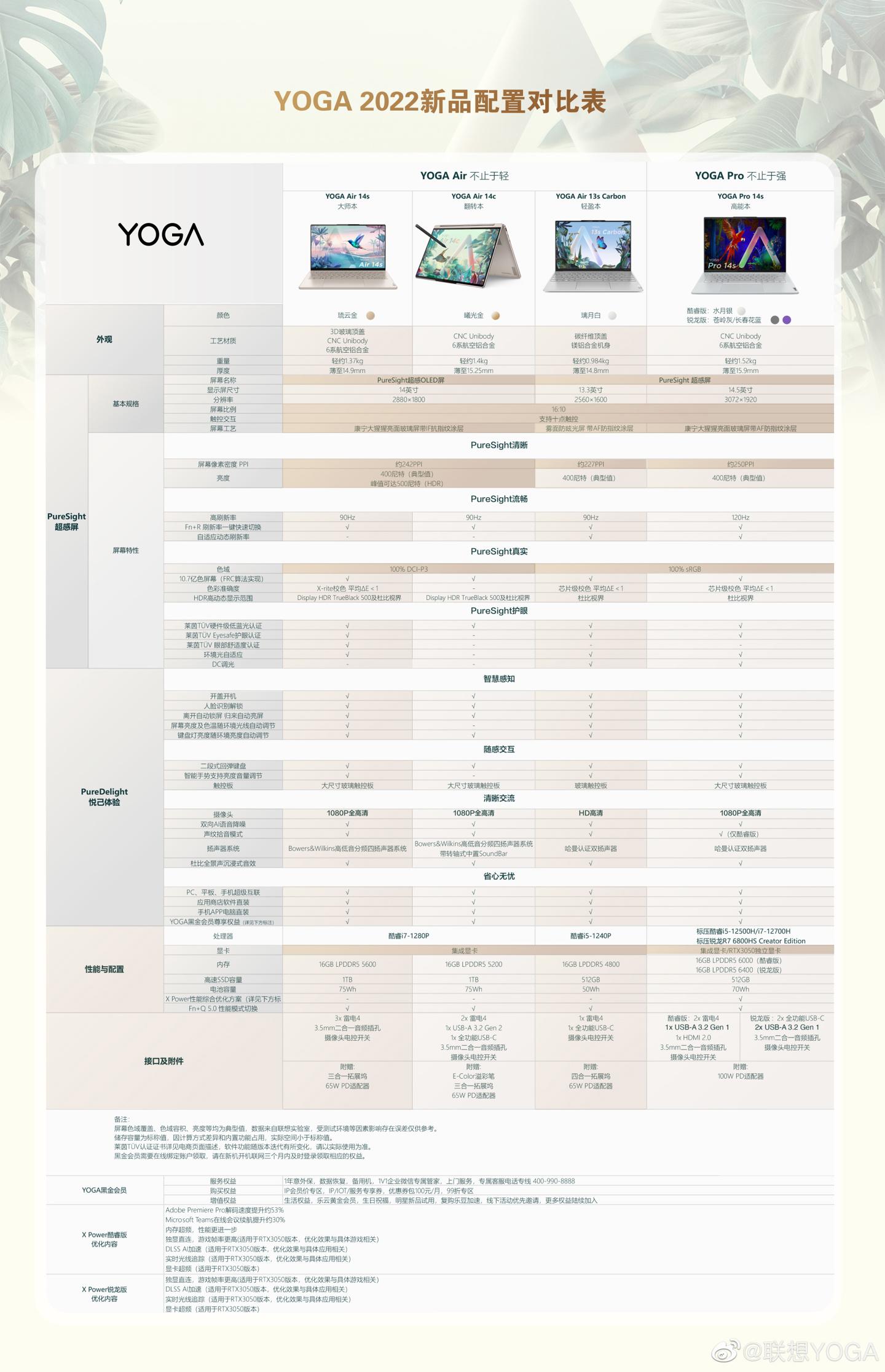 联想 YOGA 2022 新品笔记本配置公布,可定制 32GB + 1TB 版本