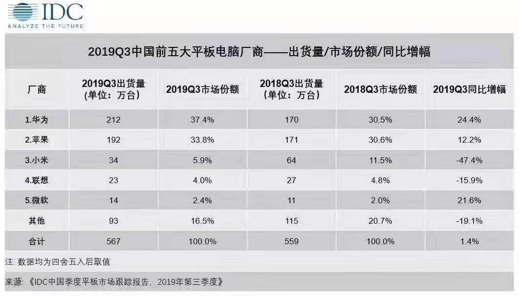 不愧为安卓阵营旗舰平板：华为平板 M6 系列深度体验