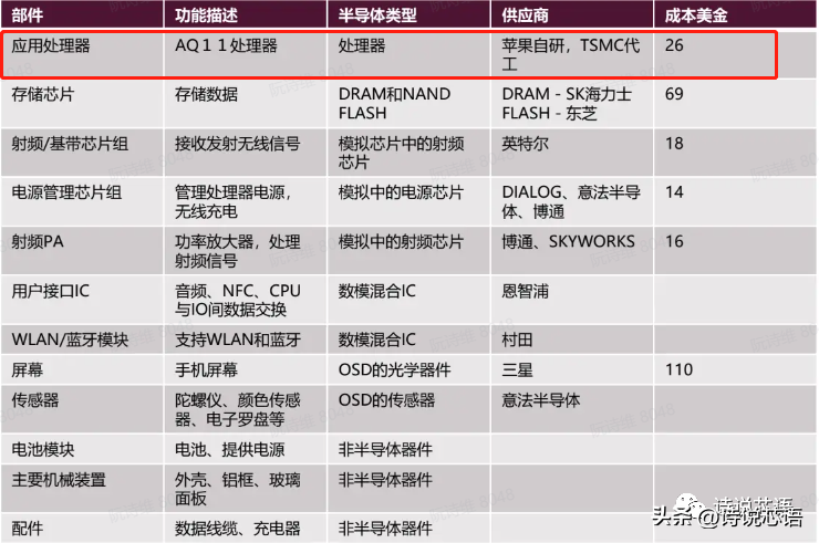 苹果芯片汇总，A系列、M系列以及R1芯片,看这篇就够了