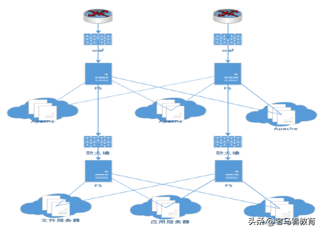IPv6改造之网站、App改造
