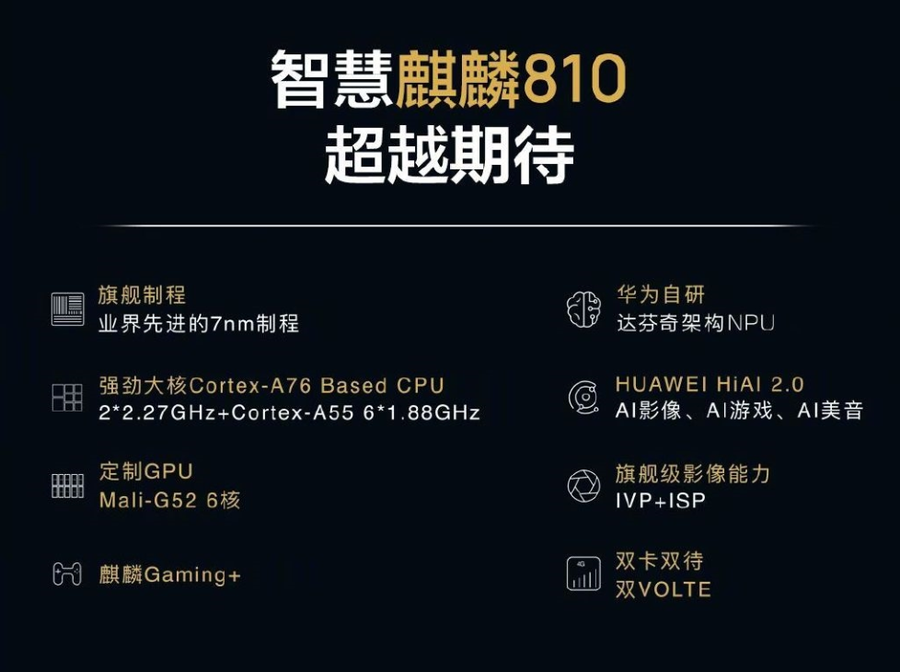 麒麟810到底有多强?多款旗舰芯片实测对比告诉你