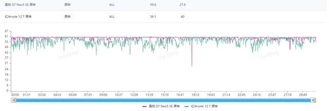 2K-5K玩游戏手机怎么选?实测原神说明一切