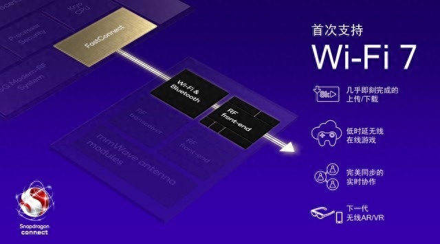 什么时候可以用上Wi-Fi 7？别急，手机路由器AR都有了