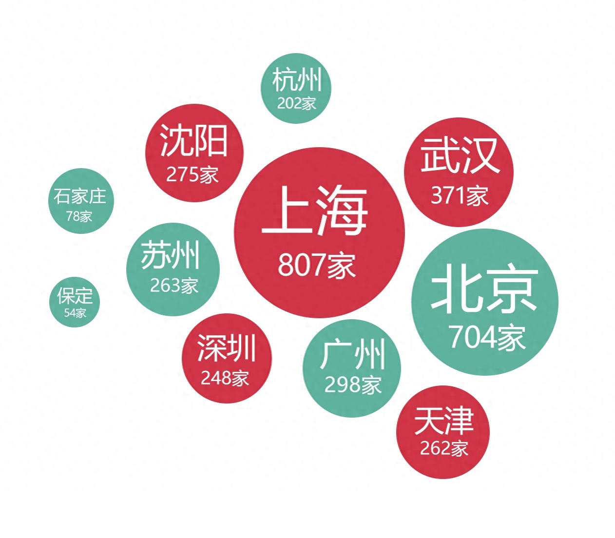 街机厅的没落？113家电玩城和街机店调研实况！为什么没人玩了？