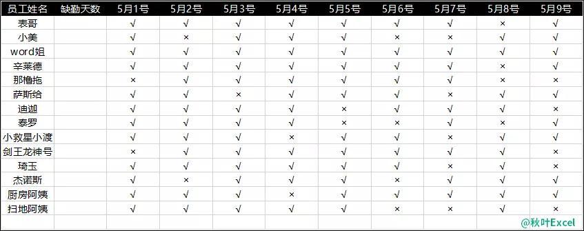 Excel中的神器COUNTIF函数,你真的会用吗?
