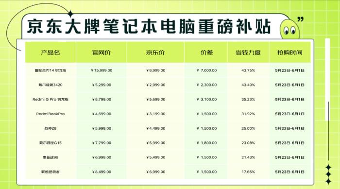 速度来捡漏！京东618大牌笔记本电脑最高省7000元