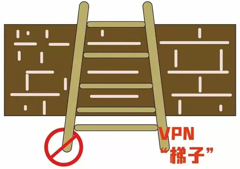 关于“翻墙”，这些你必须知道！