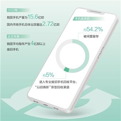 如何实现海量旧手机的规范处置、高效回收和循环利用？