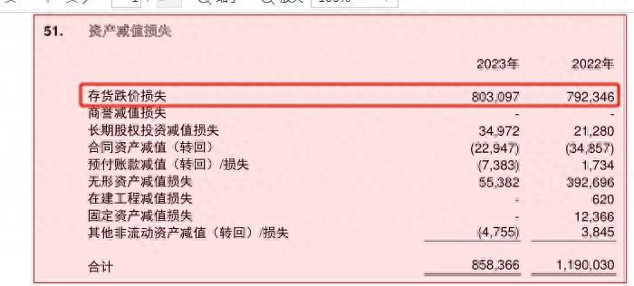 中兴通讯：2024年一季度业绩符合预期，收入利润双增长