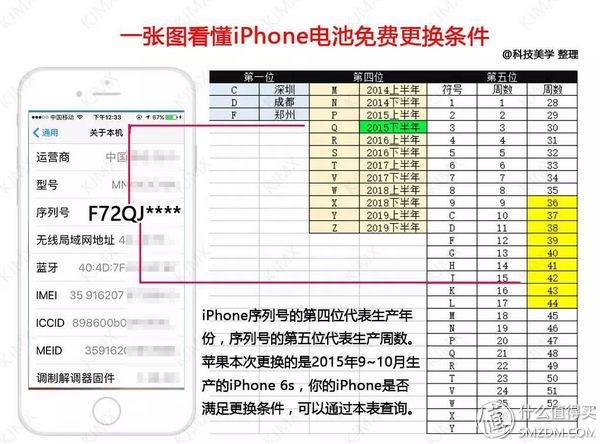 iphone 6s 官方零售店 电池更换流程