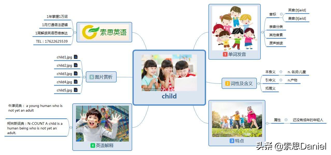 索思英语解码单词（第366个）——child儿童