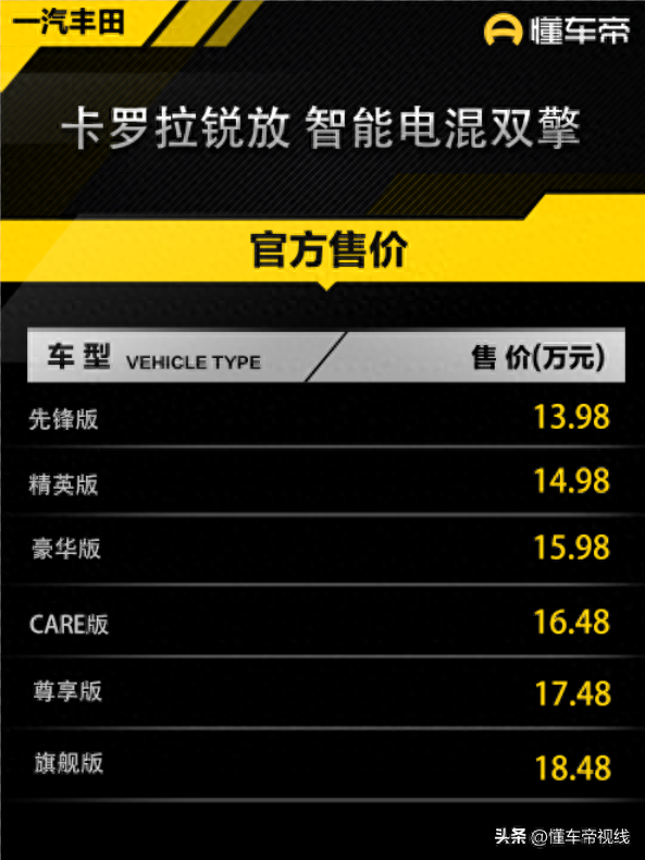 新车 | 13.98万元起,2.0升混动,丰田卡罗拉锐放智能电混双擎上市