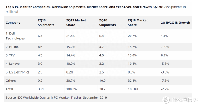 从500到5000 双十一选显示器选购一篇看完