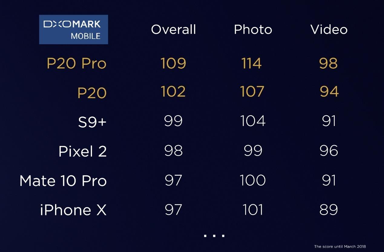 HUAWEI P20评测：渐变结构色不可自拔