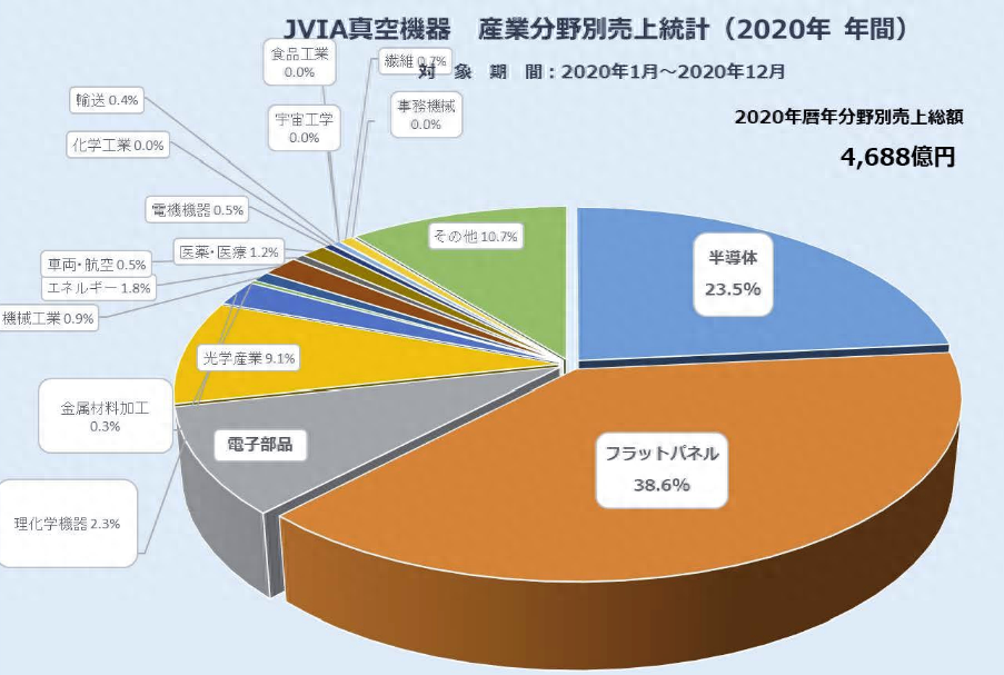 日本垄断半导体材料真相:我们眼中的优等生,日本心中永远的痛
