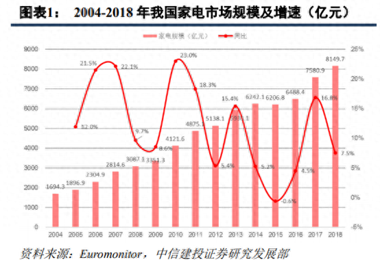 苏宁易购深度研究：从五大视角对比苏宁与京东