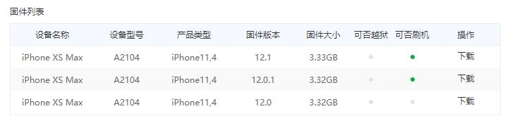 苹果官方的 iOS 固件哪里下载，为什么下载了无法成功刷机？