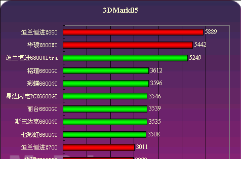 NVIDIA显卡驱动安装问题？四招教你轻松解决