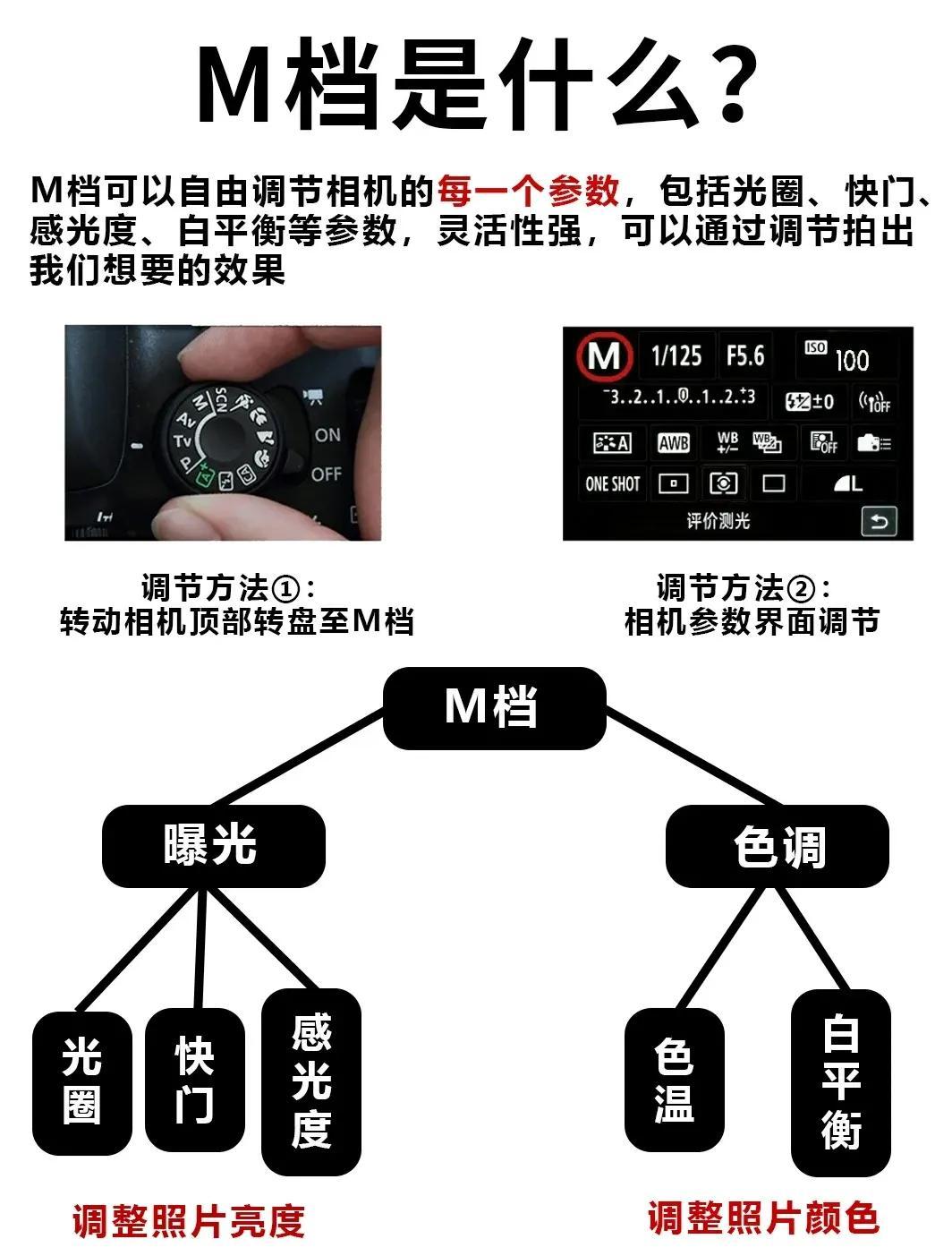 相机M档详细操作指南|新手用相机必看