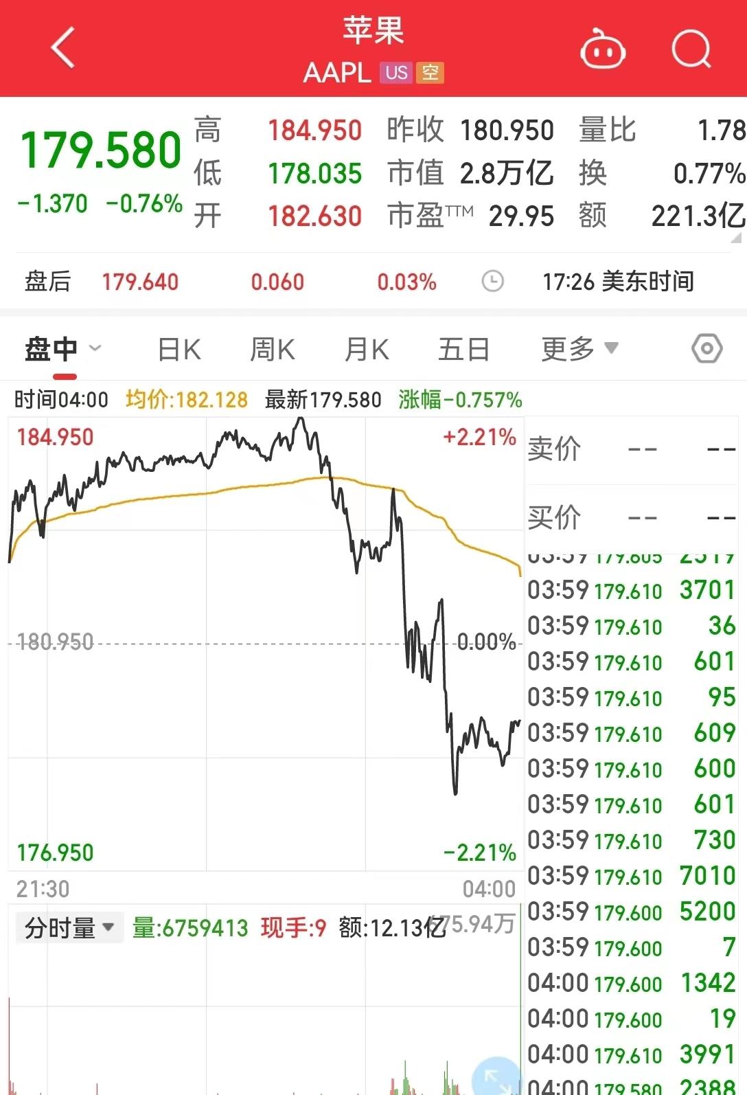 “苹果春晚”来了！头显设备起售价3499美元！苹果这场重磅发布会还有哪些看