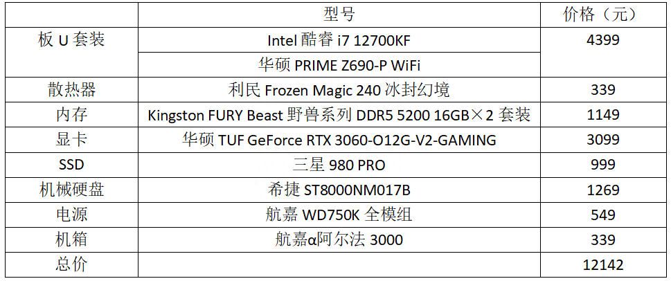 专业工作的效率倍增器！强悍生产力电脑配置推荐