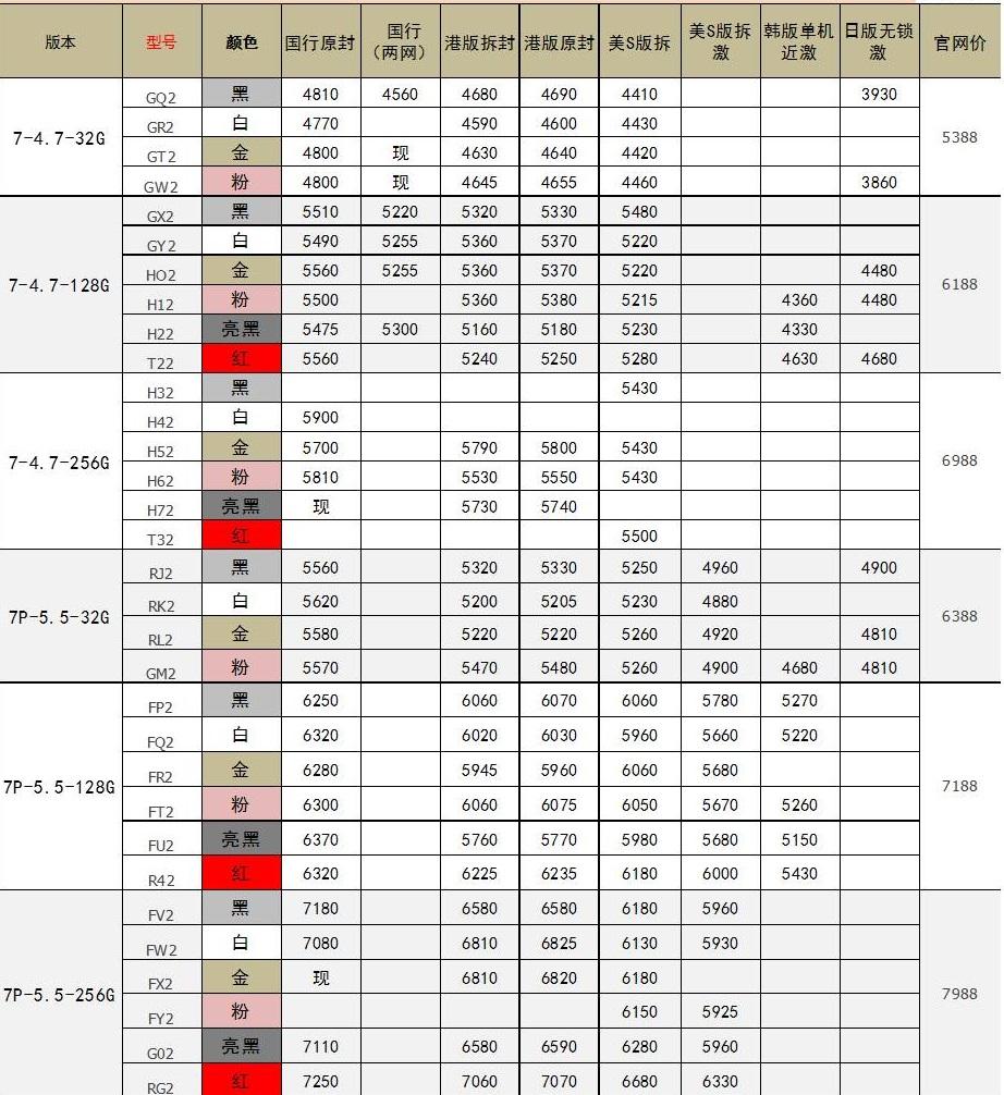 最新苹果三星售价，每日更新，仅供参考
