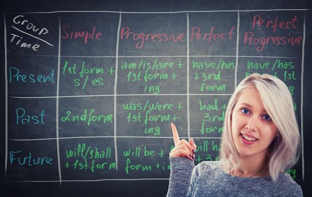 probably和perhaps在英语中有什么区别?