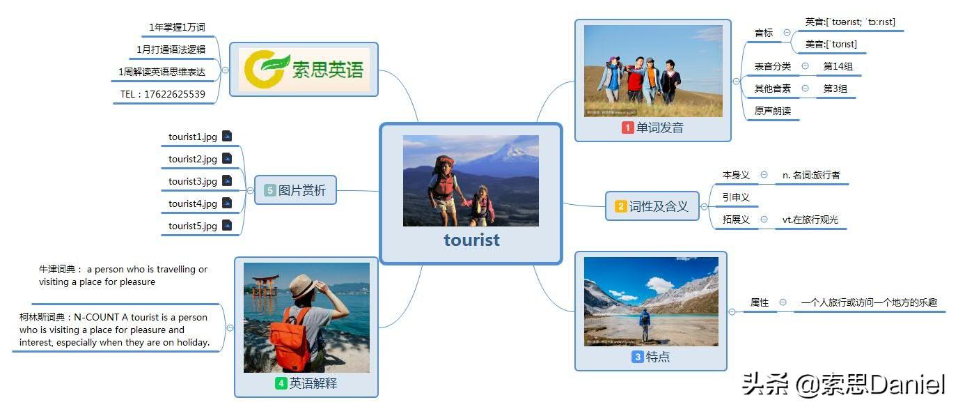 索思英语解码单词(第361个)——tourist旅行者