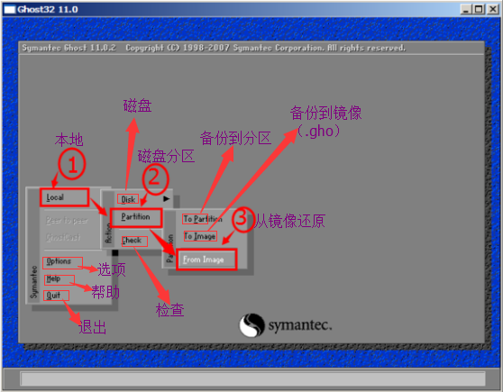 5分钟你也会装电脑系统：Symantec Ghost的应用