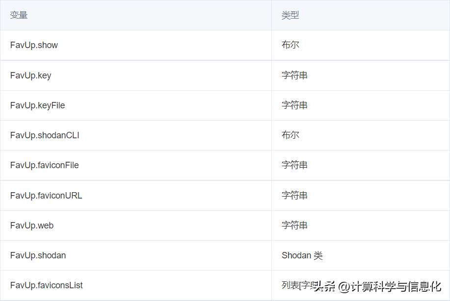 一款功能强大的 IP 查询工具