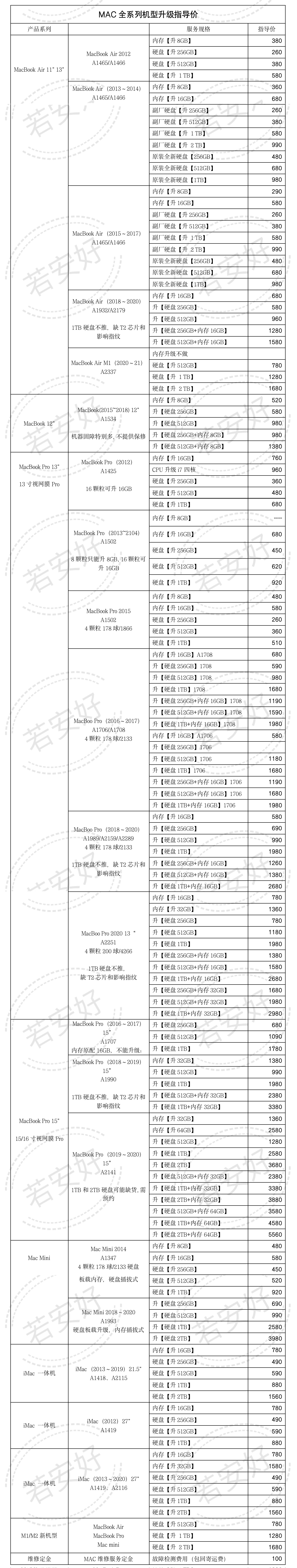 浅谈笔记本电脑的板载内存的优缺点和扩容升级可行性