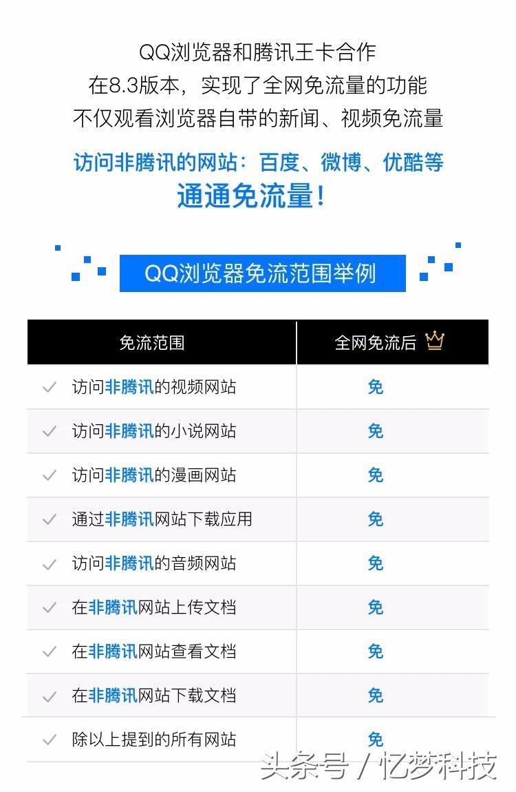 QQ浏览器8.3版本全网免流!那我现在用的难道是个假QQ浏览器?
