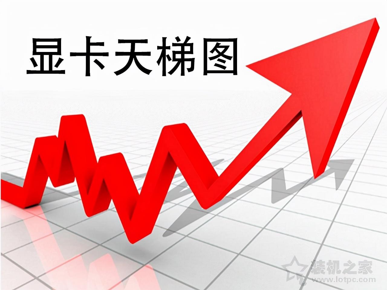 笔记本移动显卡性能排行榜，笔记本显卡天梯图2022最新版1月份