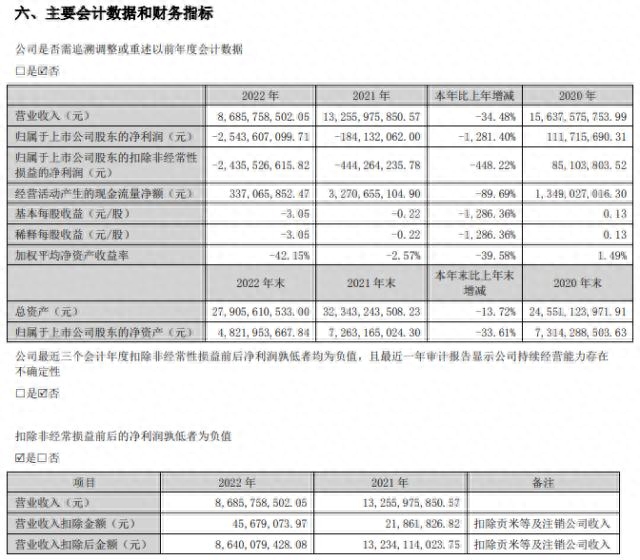步步高:地方零售巨头的败落与救赎