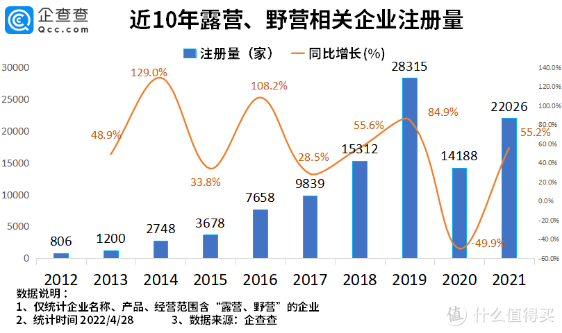 露营用品平替大赏，6个拼多多搜索隐藏暗号大总结，立马五折拿下