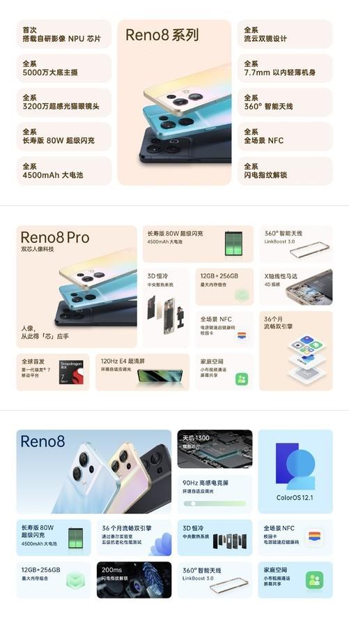 OPPO Reno8系列售价公布：2499元起 全球首发7 Gen1芯片
