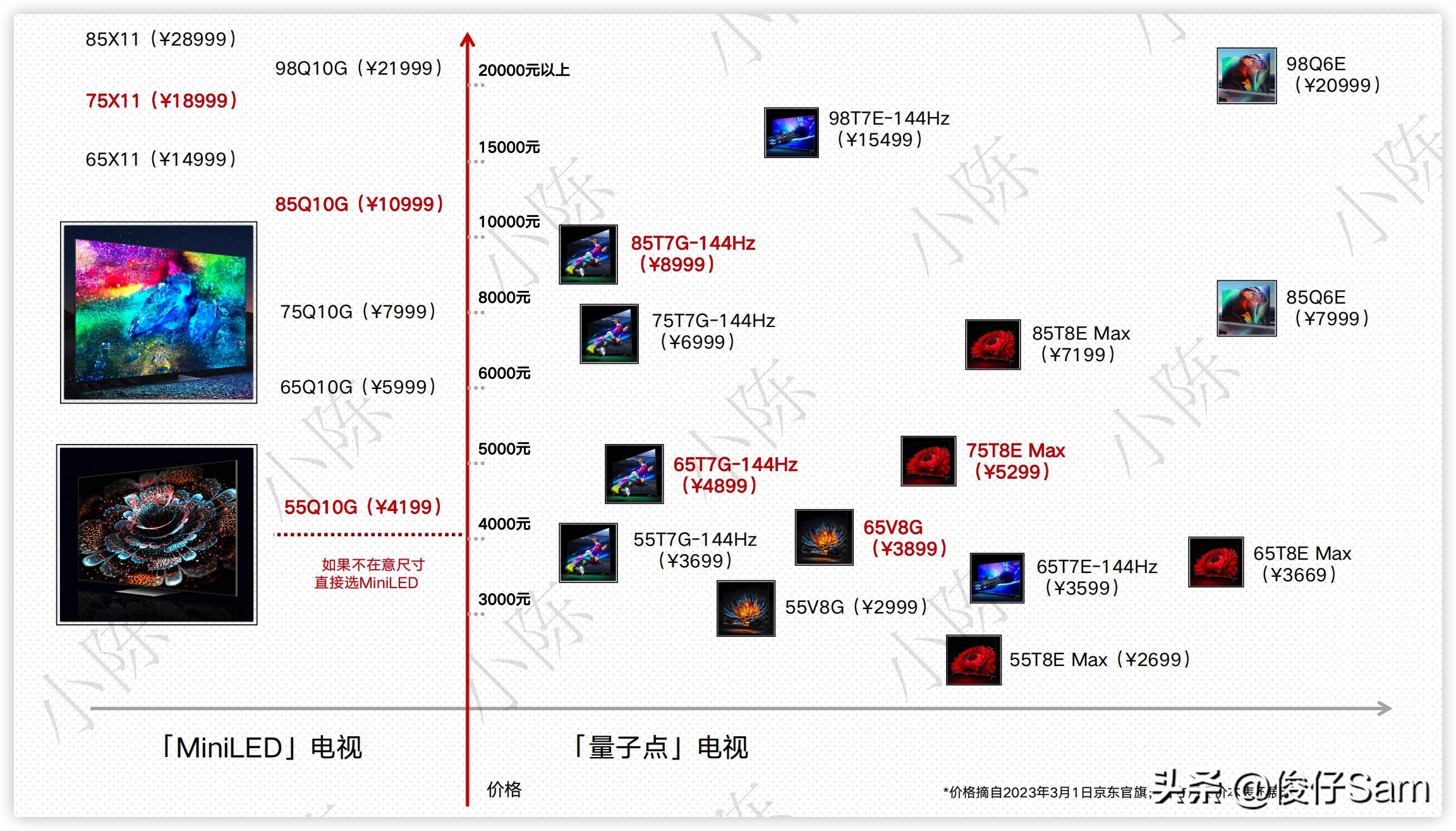 一文读懂,TCL电视最全导购整理