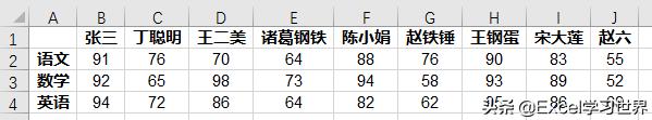 excel纵列变横列怎么操作（excel表格文字怎么变成横列）