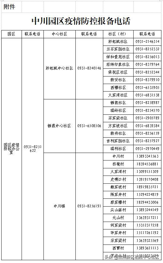 关于兰州新区新增5名新冠病毒核酸检测阳性人员的公告