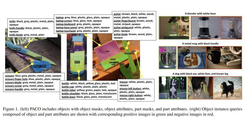 2023 CVPR零样本实例检测夺冠，联想方案服务实力不一般