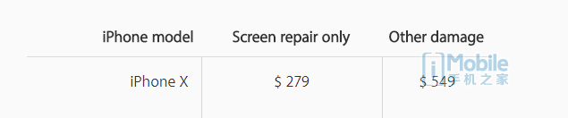 iPhone X屏幕维修 最便宜也要279美元