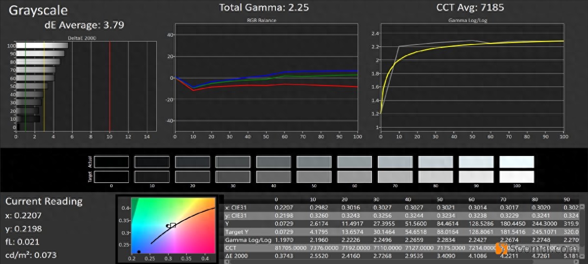 SAMSUNG 三星Galaxy S10+[G9750]智能手机屏幕测评报告  [Soomal]