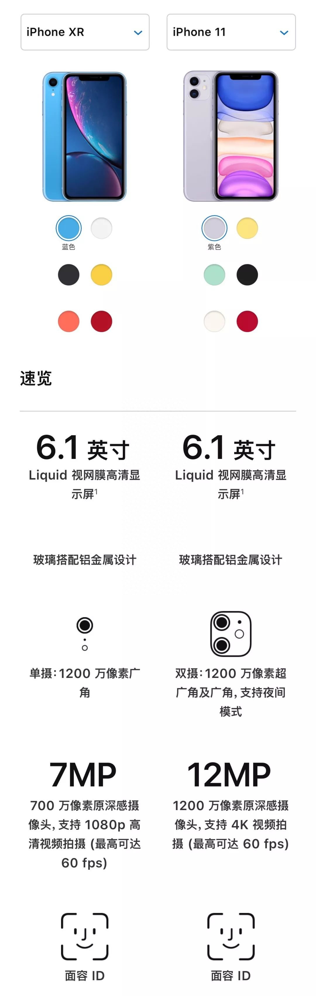 一张图看iPhone XR和iPhone 11详细规格对比，差价700元差在哪里？