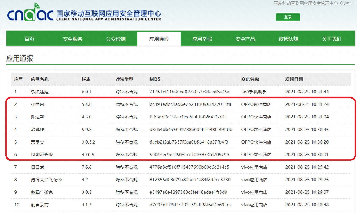 OPPO软件商店上5款移动应用违法被通报 隐私不合规