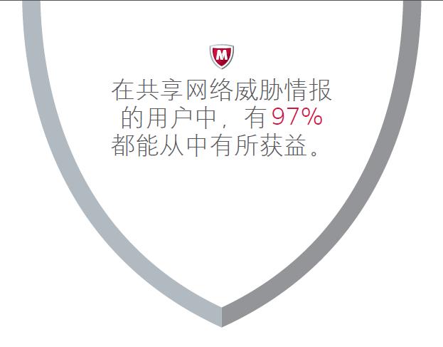 怎么在迈克菲添加信任（迈克菲怎么添加信任文件）