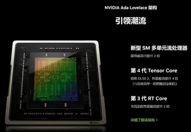 RTX 4080游戏本到底怎么样？实测来了