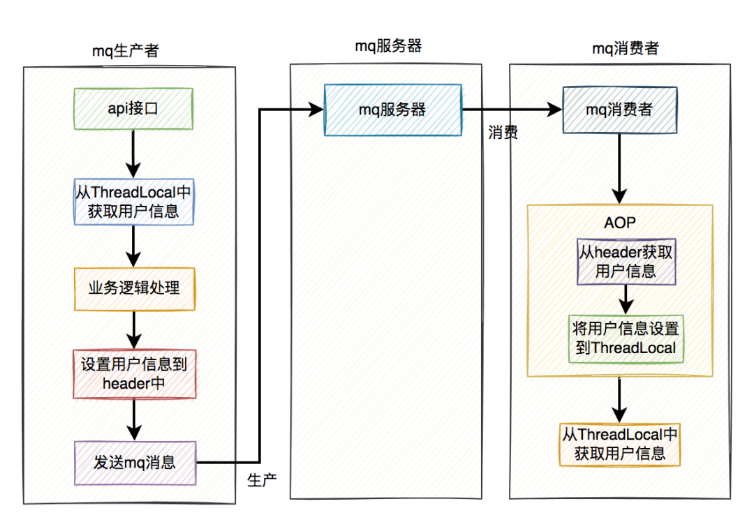 干掉visio，这个画图神器真的绝了