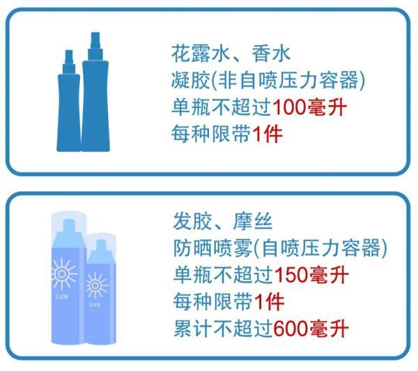 夏季出游，这5个乘高铁注意事项须牢记→
