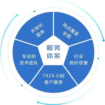 三星空调售后服务电话是多少？｜SAMSUNG｜全国统一官方客服中心