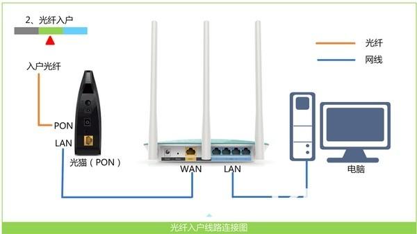 史上最全！路由器不能上网的问题汇总，从此字典里再无断网二字